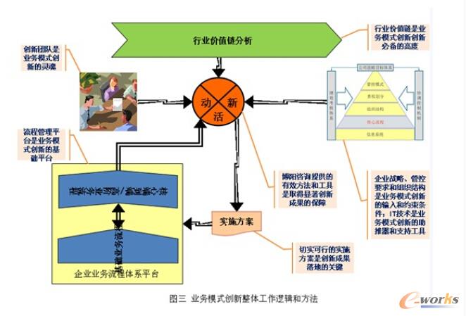 �I(y��)��ģʽ��(chu��ng)�����w����߉݋�ͷ���