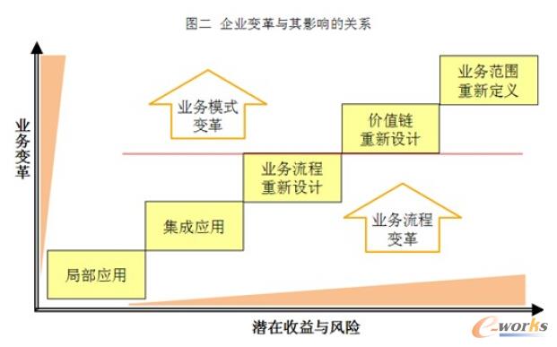 ��I(y��)׃���c��Ӱ푵��Pϵ