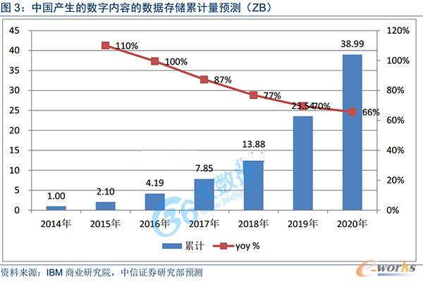 �Ї����a(ch��n)���Ĕ�(sh��)��(j��)�惦����Ӌ�A(y��)�y