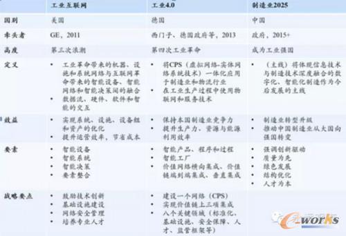 �����I(y��)4.0��֮·