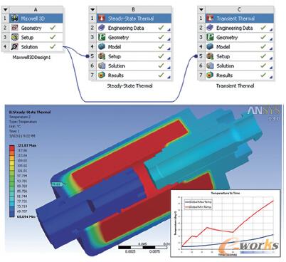 �D5 ANSYS WB��ֱ��ӳ��늴œp�ĵ��o�B(t��i)���߄ӑB(t��i)��ģ���У����F(xi��n)늴�������Ϸ���