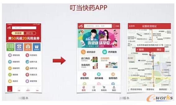 O2O+B2C������ˎ