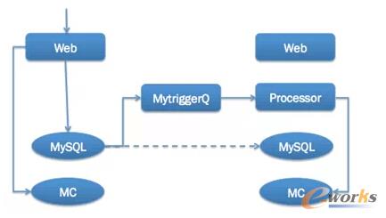 ΢���ⲿ�v��