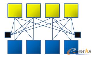 �ֲ�ʽ�ܘ�(g��u)