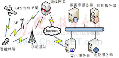 圖1 系統(tǒng)架構(gòu)