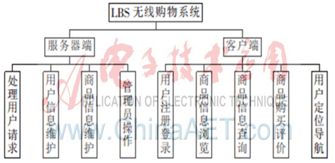 圖2 設(shè)計(jì)方案圖