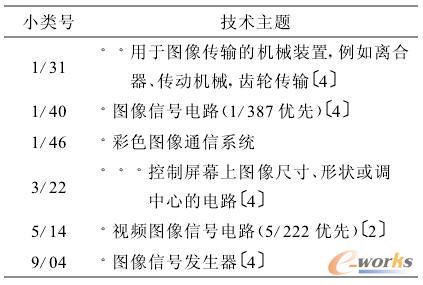 電視圖像專(zhuān)利分類(lèi)的分散化