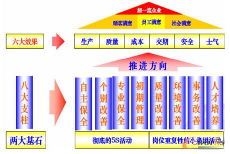 TPM管理的8大支柱