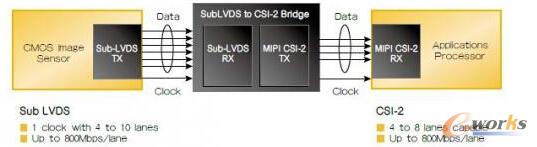 �D2 Ƕ��ʽ�D��������͑�(y��ng)��̎�����g�Ę��