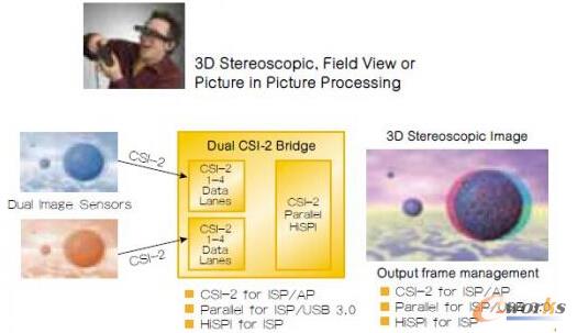 �D4 FPGA�����ڌ�(sh��)�F(xi��n)��(sh��)�r(sh��)ҕ�l̎��������������3D���w�D��ҕ��(ch��ng)���Ю�