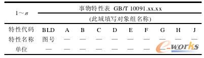 GB/T10091.1-1995規(guī)定的事物特性表