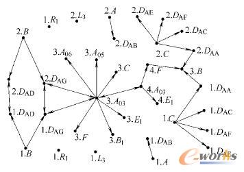 尺寸約束關(guān)系網(wǎng)絡(luò)示例