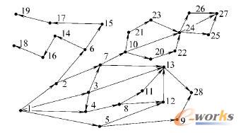 有向網(wǎng)絡(luò)示例