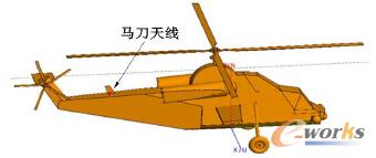 圖5 馬刀天線裝機位置