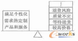 面向MC產(chǎn)品市場(chǎng)的客戶選擇