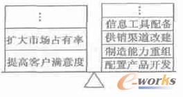 面向MC產(chǎn)品市場(chǎng)的企業(yè)選擇