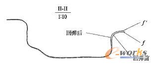 截面Ⅱ-Ⅱ處的回彈示意圖