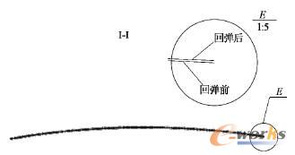 截面Ⅰ-Ⅰ處的回彈示意圖