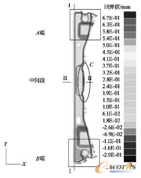 切邊后回彈分布圖
