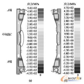 回彈卸載前上表面