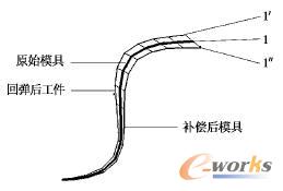 補(bǔ)償方案示意圖