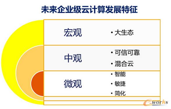 �D1 δ��(l��i)��I(y��)��(j��)��Ӌ(j��)��l(f��)չ����