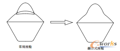 圖5 融合式座艙截面