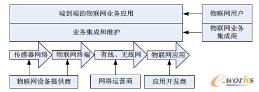 (lin)W(wng)a(chn)I(y)