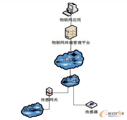 (lin)W(wng)K˹ƽ_(ti)(gu)ģʽ 