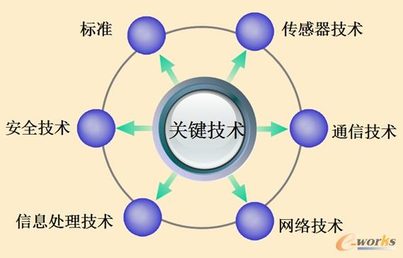 I(y)(lin)W(wng)P(gun)Ig(sh)