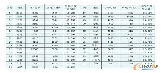 ��1 ���خa(ch��n)Ͷ�Yռ�ط�GDP�ı���(��λ���|Ԫ)
