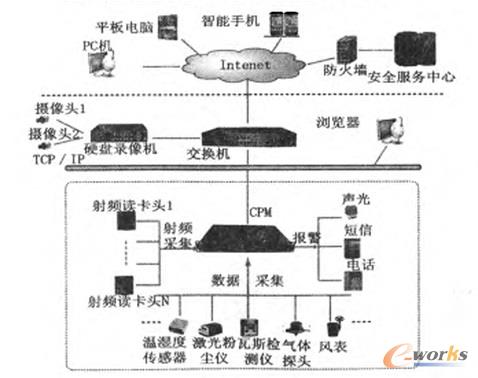 ȫCϱO(jin)عϵy(tng)?f)D