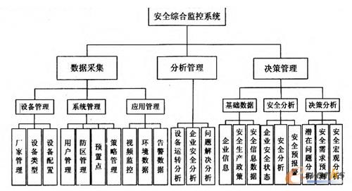 ȫCϱO(jin)عϵy(tng)ϵy(tng)Y(ji)(gu)D