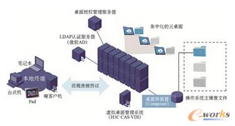 �D1 H3C VDI��Q�����M�W(w��ng)�D