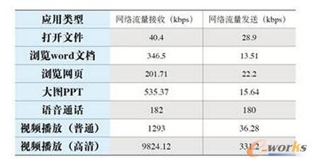 ��3 VDI���挍�H�����������yԇ��(sh��)��(j��)