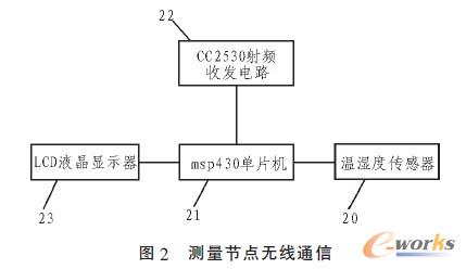 �y����(ji��)�c(di��n)�o��ͨ��