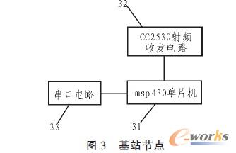 �y����(ji��)�c(di��n)