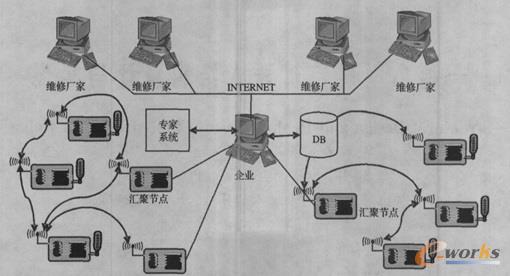 ϵ�y(t��ng)�Y(ji��)��(g��u)ʾ��D