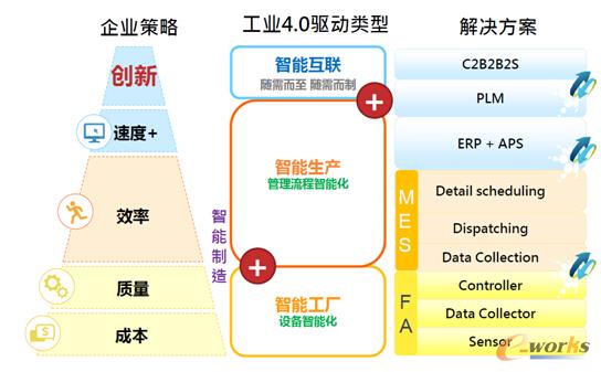 ����ܛ�����P(gu��n)���I(y��)4.0�����Ӽܘ�(g��u)