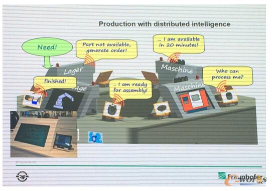 ���I(y��)4.0�µ��ԽM�����a(ch��n)