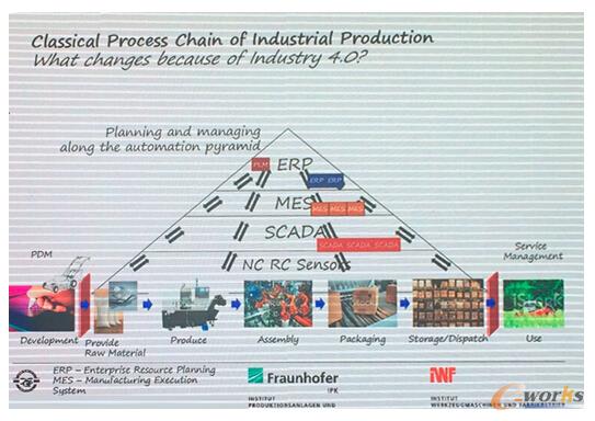 ���I(y��)4.0�ġ���������