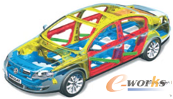 圖1 運(yùn)用虛擬性能解決方案的案例