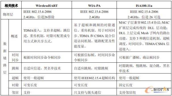 ��1 ���N��(bi��o)��(zh��n)�f(xi��)�h���܌���