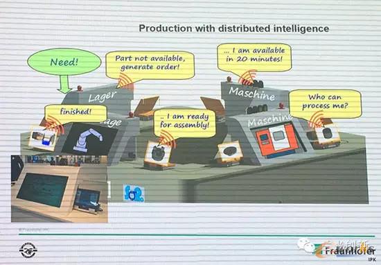 工業(yè)4.0中的智能工廠到底是企業(yè)還是車間?