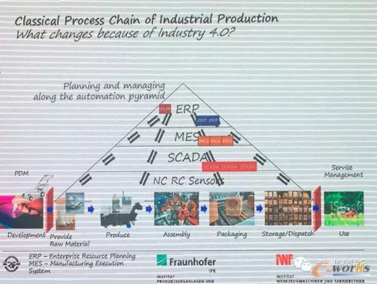 工業(yè)4.0中的智能工廠到底是企業(yè)還是車間?