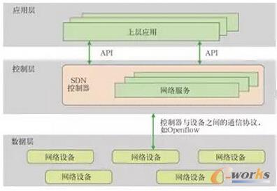 �D2 SDN�ܘ�(g��u)�D