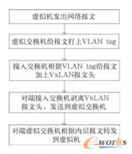 �D7 Ӳ����(sh��)�F(xi��n)�Ñ���(sh��)��(j��)̎������