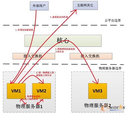 �D1 ��ƽ�_(t��i)��(sh��)��(j��)���Ĵ��·��