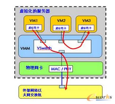 �D2 vSwitch�D(zhu��n)�l(f��)