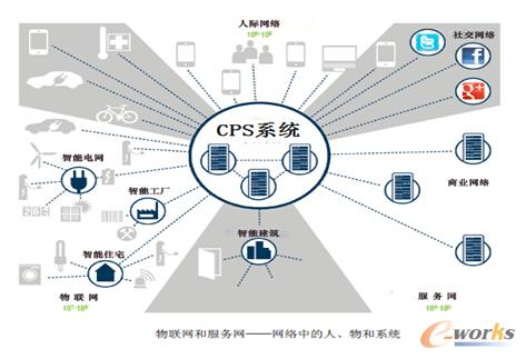 �D2 CPSϵ�y(t��ng)�ڹ��I(y��)4.0��λ��